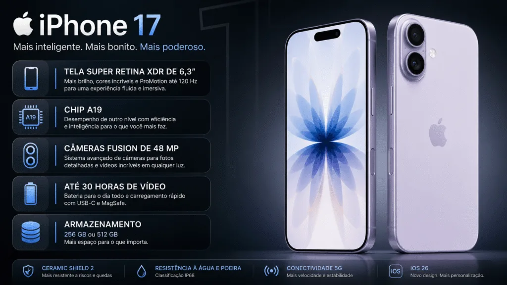 iPhone 17 Vale a Pena? Análise Completa, Especificações e Desempenho. chatgpt image 26 de ago. de 2026, 16 48 20